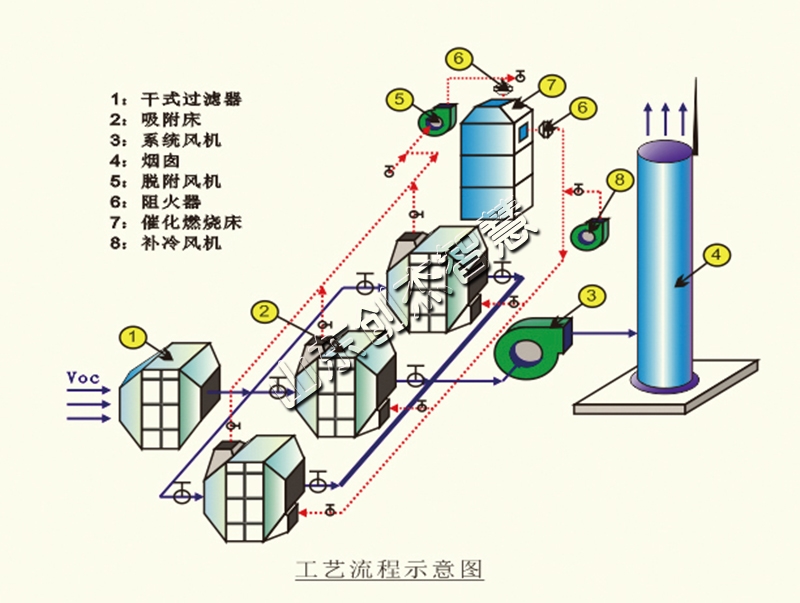 活性炭吸附脫附設(shè)備，你了解多少呢？