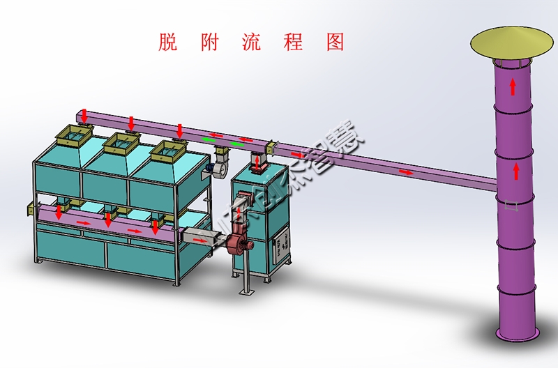 了解催化燃燒設(shè)備，幫您順利操作設(shè)備?。?/></a>
								</div>
								<div   id=