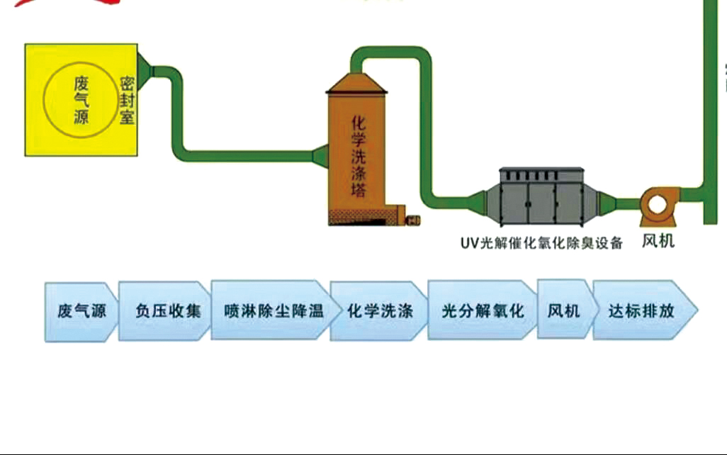 蓄熱式燃燒爐RTO廢氣處理設(shè)備